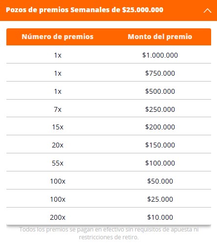 Pozo de premios semanales